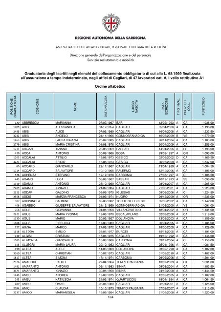 Graduatoria degli iscritti negli elenchi del collocamento obbligatorio ...