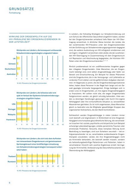 bericht der weltkommission fÃ¼r drogenpolitik - Global Commission ...