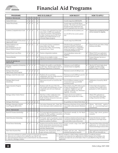 2007-2008 (PDF) - Delta College