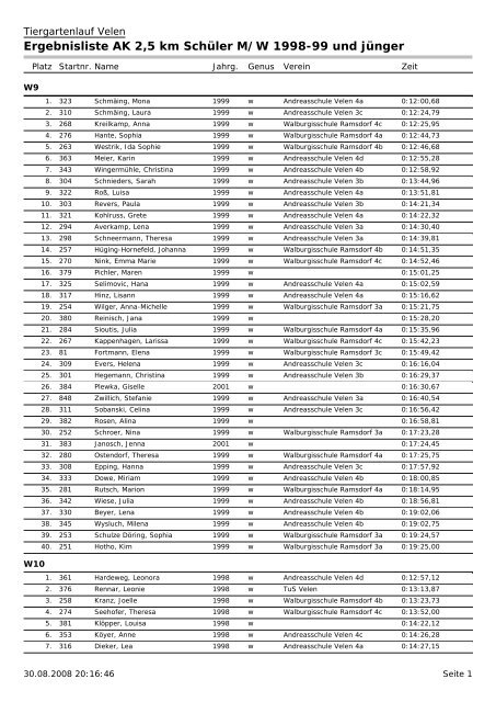 Ergebnisliste AK 2,5 km SchÃ¼ler M/W 1998-99 und ... - Sf-nordvelen.de