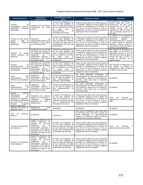 programa maestro de desarrollo puerto lÃ¡zaro cÃ¡rdenas 2006 â 2011