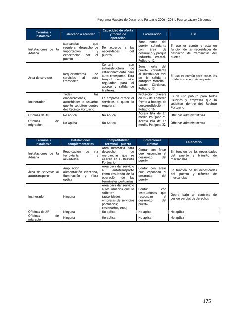 programa maestro de desarrollo puerto lÃ¡zaro cÃ¡rdenas 2006 â 2011