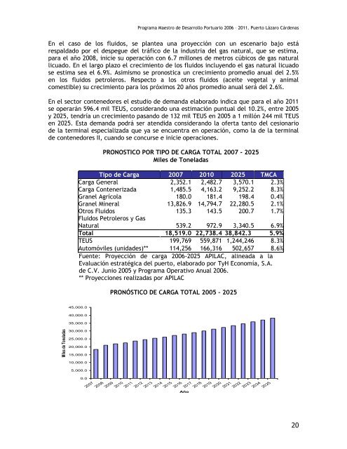 programa maestro de desarrollo puerto lÃ¡zaro cÃ¡rdenas 2006 â 2011