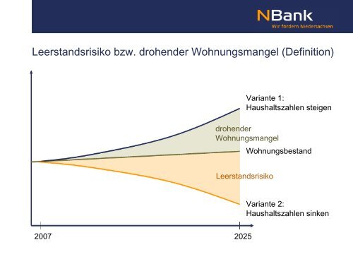 Bestand - Regionalverband Südniedersachsen