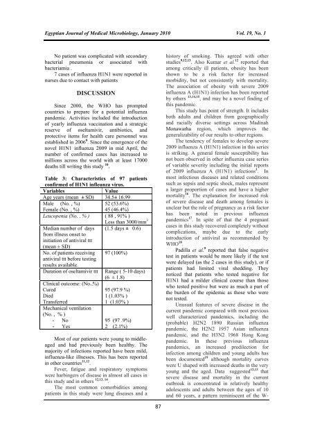 Characteristics and Outcome of Patients with Influenza A (H1N1 ...