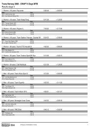 Trans Norway 2008 - CRAFT 6 Days MTB Results stage 4