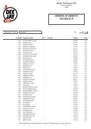 ordine d'arrivo generale - Runners.it