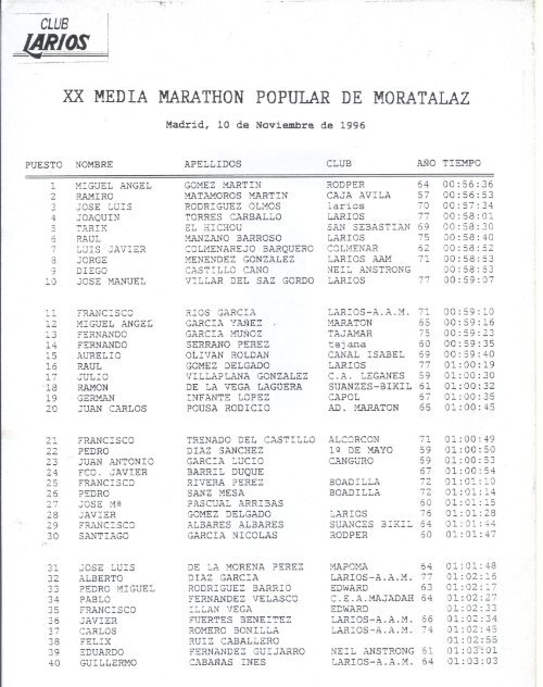resultados xx media marathon popular de moratalaz (1996)