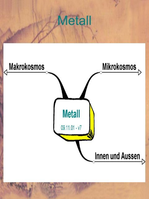 Wandlungsphase Metall