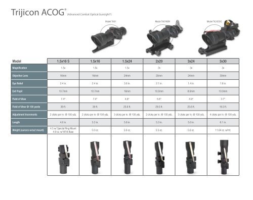 âI was issued and used the TA31F ACOG on my M4 carbine during ...