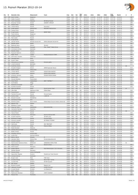 wyniki - STS-Timing