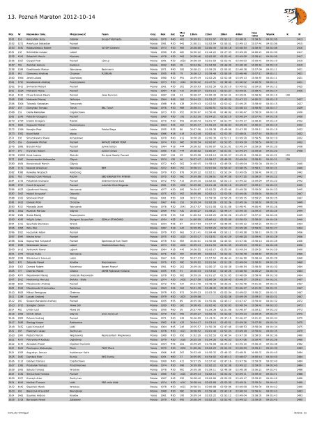 wyniki - STS-Timing