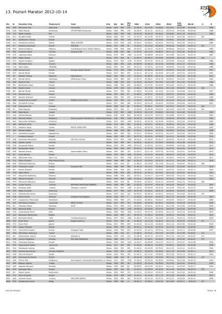 wyniki - STS-Timing