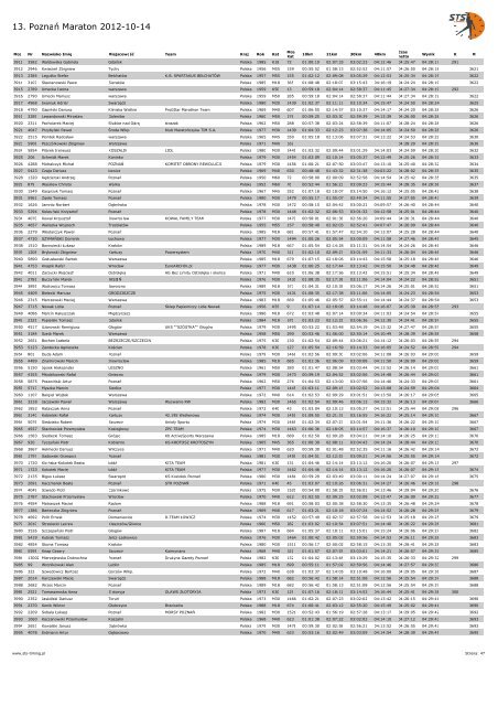 wyniki - STS-Timing