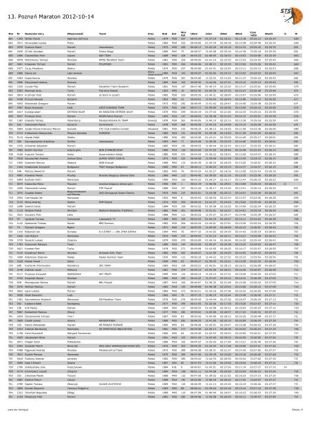 wyniki - STS-Timing
