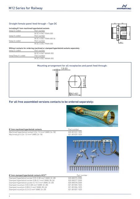 M12 connector series for railway applications - Hypertac Interconnect