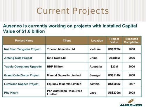 ABN AMRO Morgans Investor Seminar - Ausenco