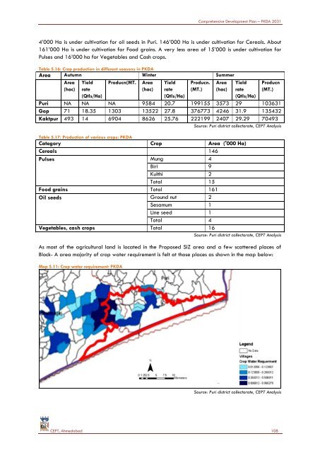 COMPREHENSIVE DEVELOPMENT PLAN - Puri District