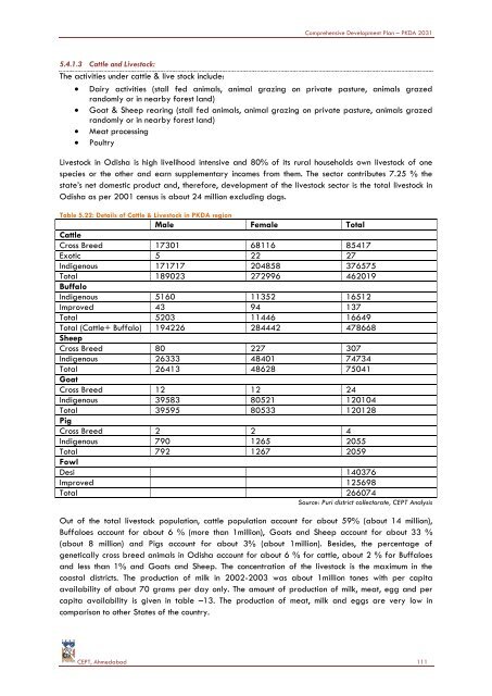 COMPREHENSIVE DEVELOPMENT PLAN - Puri District