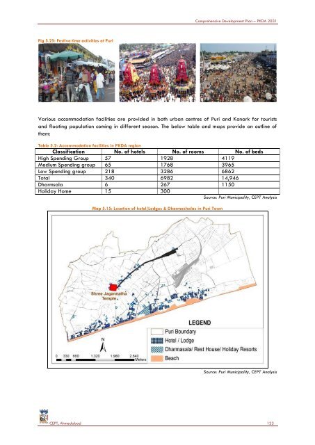 COMPREHENSIVE DEVELOPMENT PLAN - Puri District