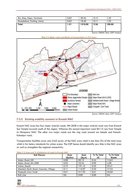 COMPREHENSIVE DEVELOPMENT PLAN - Puri District