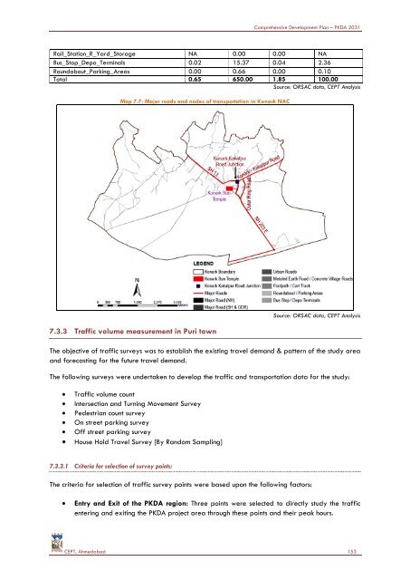 COMPREHENSIVE DEVELOPMENT PLAN - Puri District