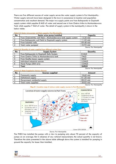 COMPREHENSIVE DEVELOPMENT PLAN - Puri District