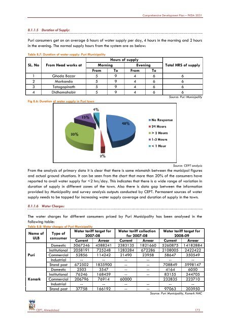 COMPREHENSIVE DEVELOPMENT PLAN - Puri District