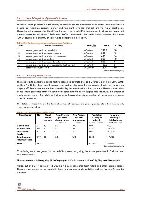 COMPREHENSIVE DEVELOPMENT PLAN - Puri District