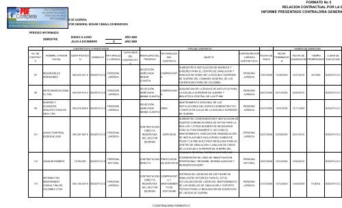 INFORME CONTRATOS - Escuela Superior de Guerra