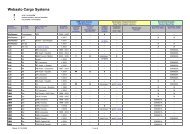 Webasto Cargo Systems - Retrofit Parking Heater