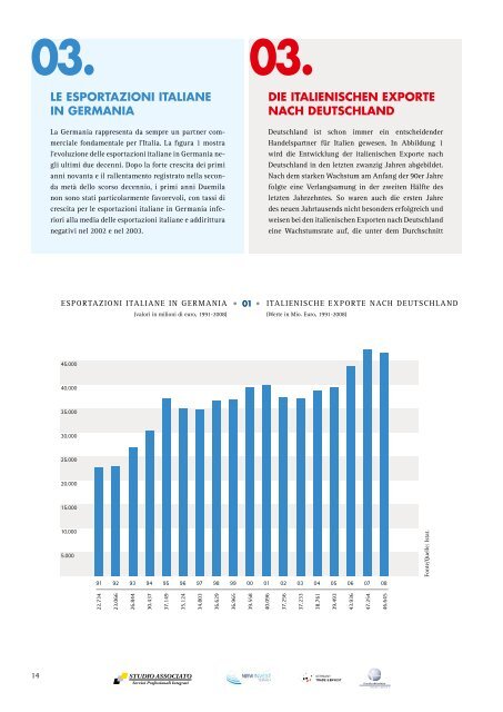 AZIENDE ITALIANE NEL MERCATO TEDESCO ... - LombardiaPoint