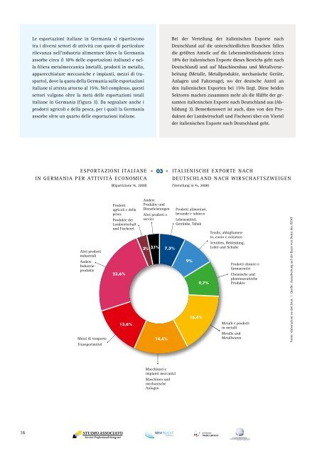 AZIENDE ITALIANE NEL MERCATO TEDESCO ... - LombardiaPoint
