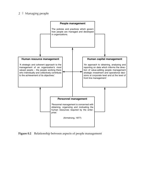 HUMAN RESOURCE MANAGEMENT PRACTICE - Fichier PDF