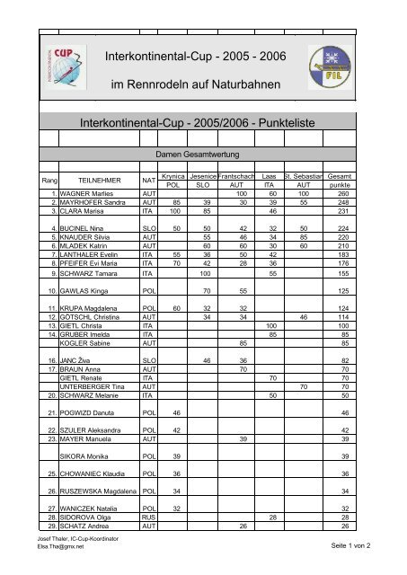 Interkontinental-Cup - 2005 - 2006 im Rennrodeln auf Naturbahnen