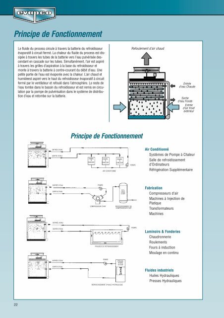 Tours de Refroidissement Ã  Circuit FermÃ© - EVAPCO Europe NV