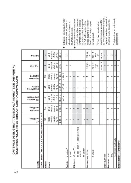 MANAGEMENTUL - Romanian Family Health Initiative (RFHI)