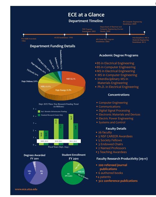 ECE Elements Newsletter 2012 - Electrical and Computer ...