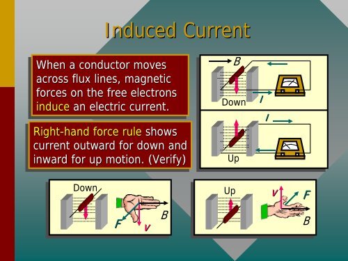 Electromagnetic Induction