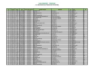 elenco societa' iscritte all'albo fornitori - anno 2013 - Silea SpA