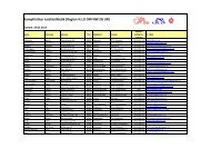 Kampfrichter Leichtathletik (Region 4; LU OW NW ZG UR)