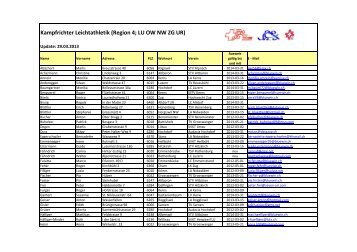 Kampfrichter Leichtathletik (Region 4; LU OW NW ZG UR)