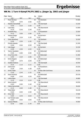 Ergebnisse - Turngau Main-Rhein