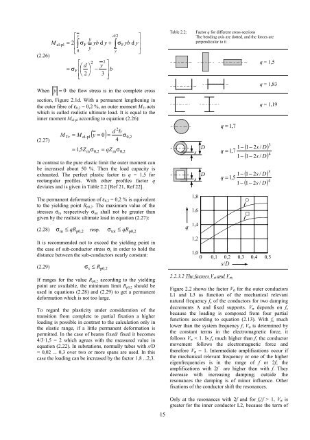 The mechanical effects of short-circuit currents in - Montefiore
