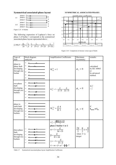 The mechanical effects of short-circuit currents in - Montefiore