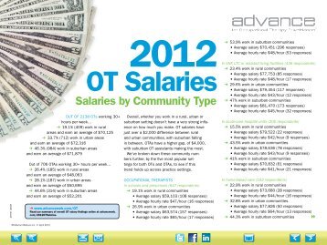 Rural, Urban and Suburban Salaries - ADVANCE for Occupational ...