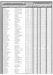 CLASSEMENT COURTE DISTANCE 24e TRIATHLON DE VESOUL