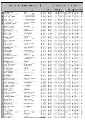 CLASSEMENT COURTE DISTANCE 24e TRIATHLON DE VESOUL