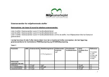 Tabel 1: - Spildevandsinfo.dk