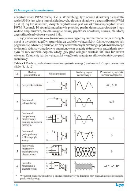 19. Wybrane problemy instalacyjne przy stosowaniu ... - Redinpe